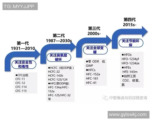 游泳运动发展历程与未来趋势分析：从起源到现代化跨越的百年征程