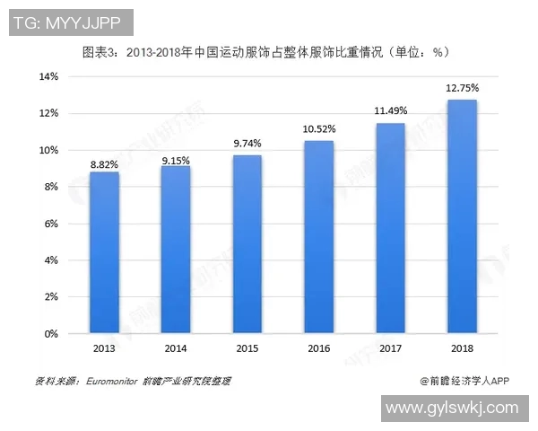 竞技SUP运动新趋势：如何提升技能与赛事表现，探索未来发展潜力